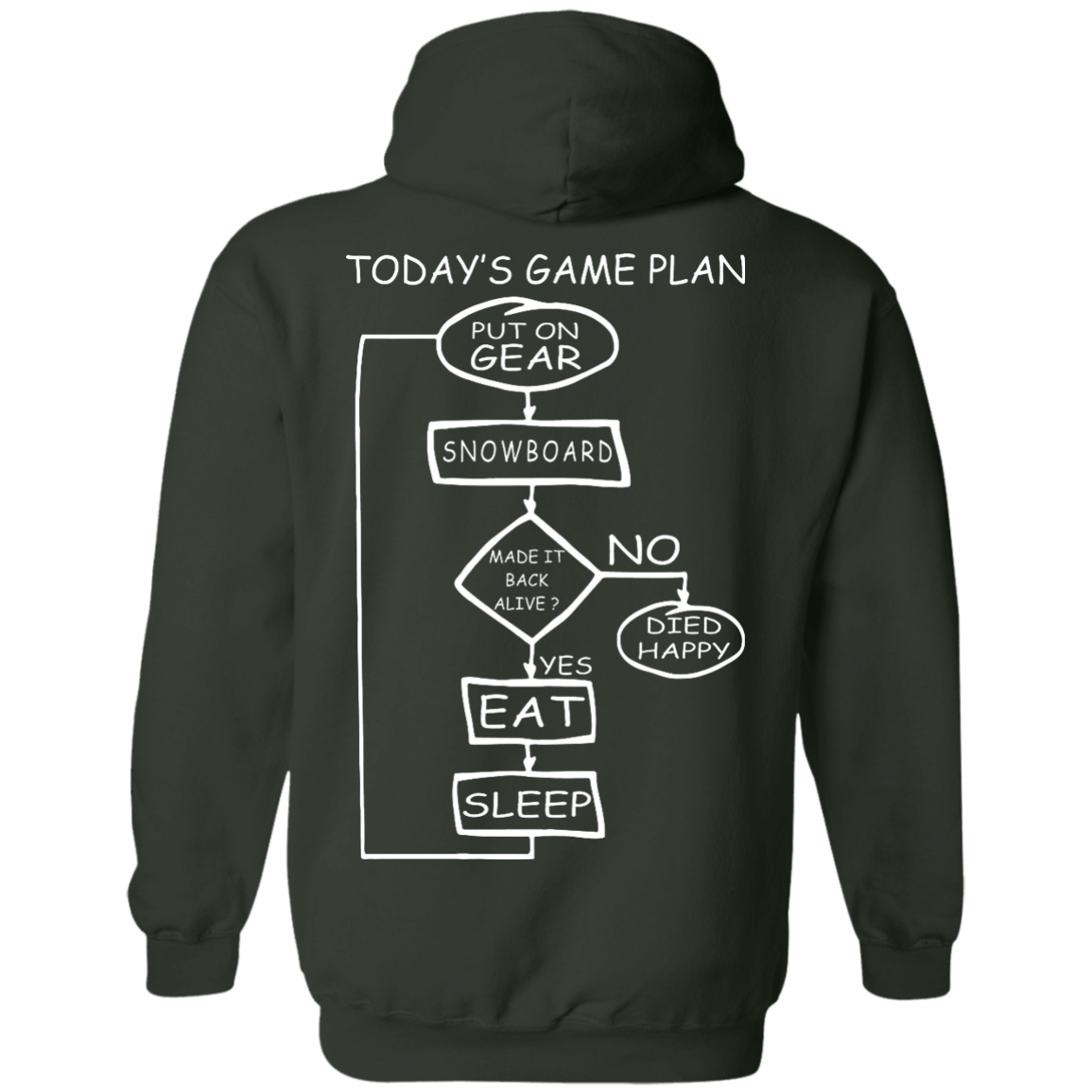 Today&#39;s Game Plan - I Snowboard Hoodies - Powderaddicts
